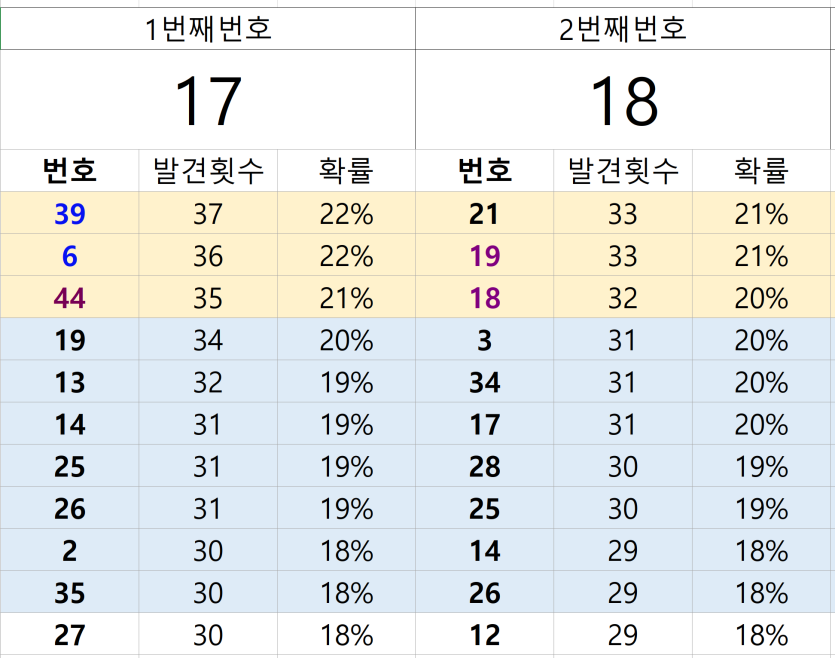 통계1.PNG
